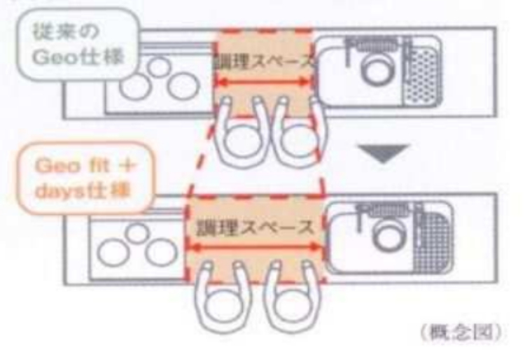 ジオ南砂町の調理スペース