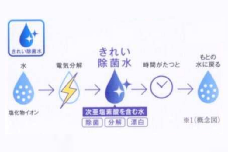 ジオ南砂町のノズルきれい
