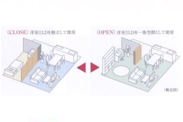 ジオ南砂町の連結引き戸