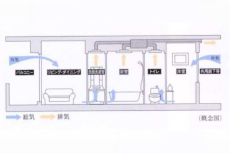 ジオ南砂町の24時間換気システム