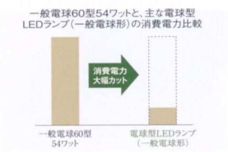 ジオ南砂町のLED照明