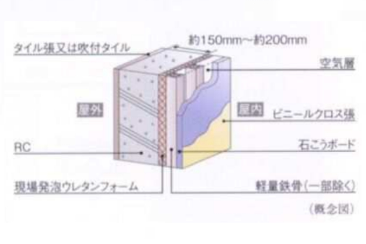 ジオ南砂町の住戸部外壁【RC壁＋軽量鉄骨下地】