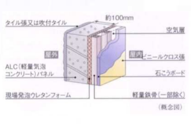 ジオ南砂町の住戸部外壁【ALCパネル＋軽量鉄骨下地】
