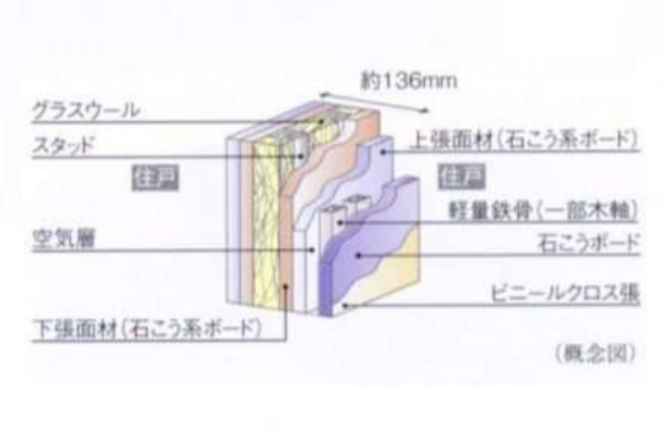 ジオ南砂町の戸境壁【乾式耐火遮音間仕切（スタッド工法）＋軽量鉄骨】