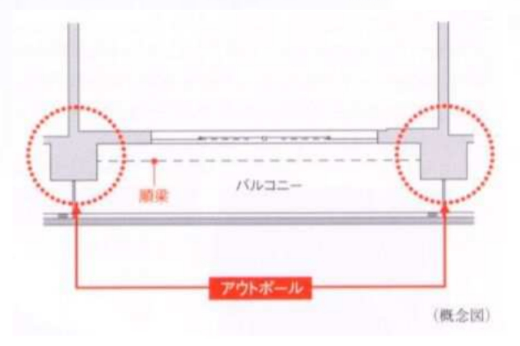 ジオ南砂町のアウトポール設計