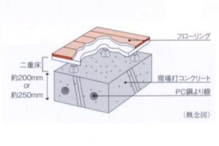 ジオ南砂町の二重床【PRCスラブ】