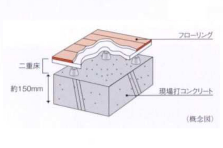 ジオ南砂町の二重床【従来スラブ工法】