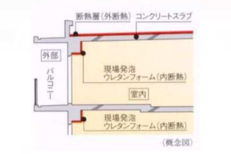 ジオ南砂町の断熱工法