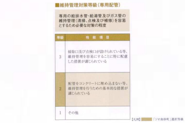 ジオ南砂町の維持管理対策