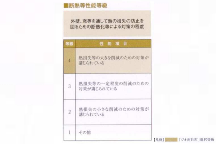 ジオ南砂町の省エネルギー対策